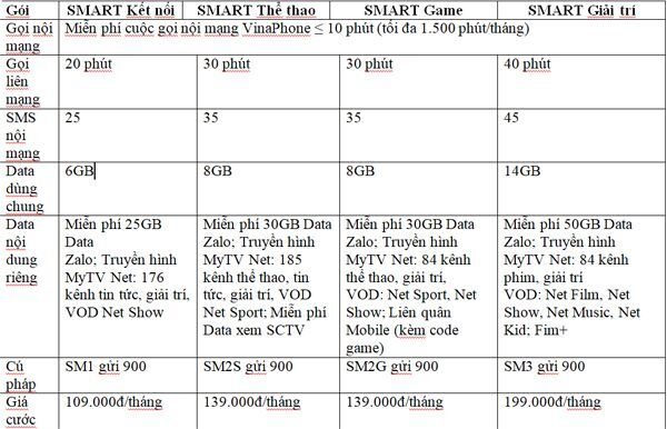 Vinaphone, Tiết kiệm data, goi cuoc SMART,