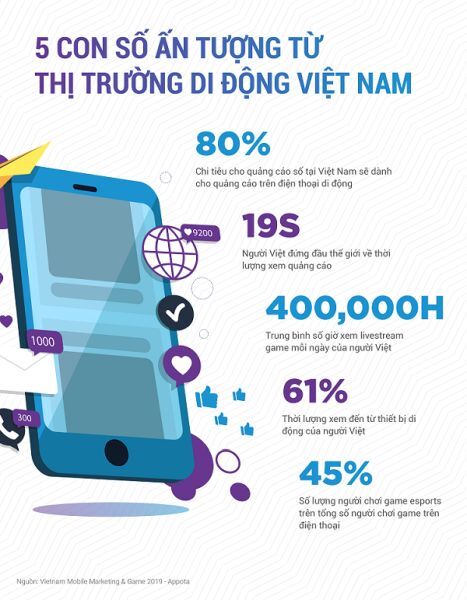 Mobile: Thị trường 