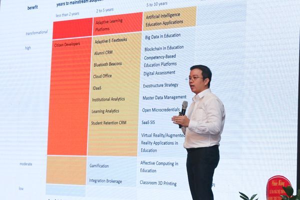 FPT, trí tuệ nhân tạo, giáo dục trực tuyến, AI, VioEdu,