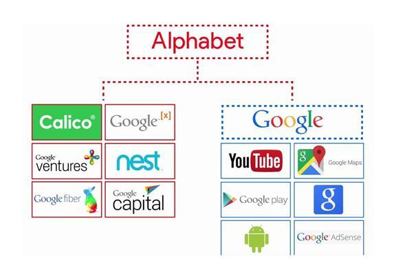 Alphabet soán ngôi của Apple để giành danh hiệu Cash Kings
