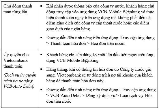 Vietcombank triển khai nhiều tính năng mới trên ứng dụng VCB-Mobile B@nking