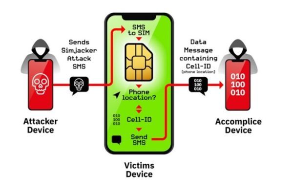 Lỗ hổng thẻ sim sẽ khiến hơn 1 tỷ người dùng bị theo dõi