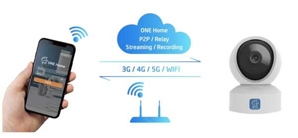 VNPT Technology ra mắt IP Camera và giải pháp Home Vision 