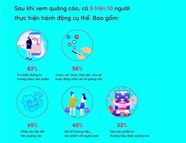 Video ngắn sẽ là xu thế cho quảng cáo Tết? 