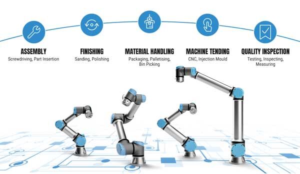 Cobot sẽ phát triển theo cấp số nhân trong tương lai gần tại ASEAN 