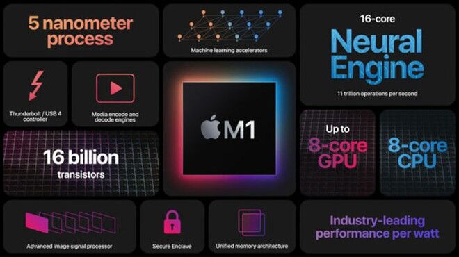M1 là chip Apple Silicon đầu tiên dành cho Mac