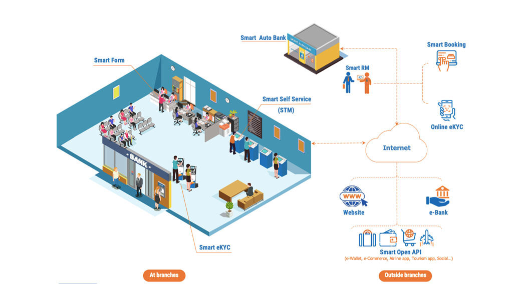 Giải pháp SMART FORM xuất sắc nhận được Danh hiệu Sao Khuê 2020