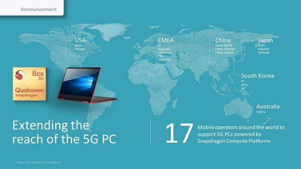 Máy tính Snapdragon 5G hỗ trợ bởi 17 nhà mạng trên toàn cầu