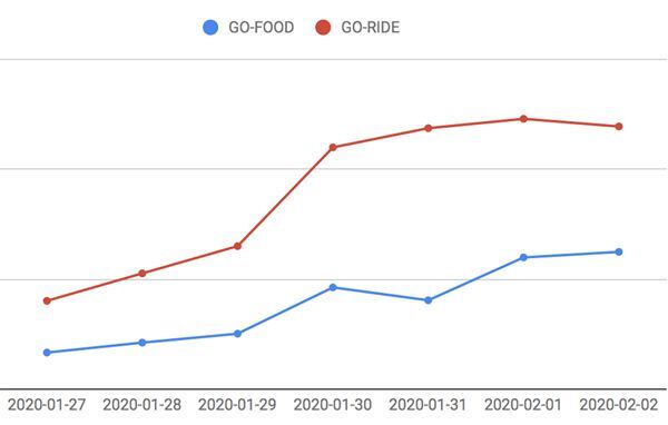 GoViet, GoFood, app GoViet,