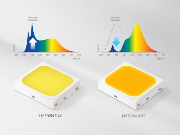 Samsung công bố các sản phẩm LED mới cải thiện nhịp sinh học 