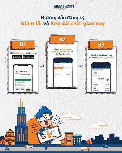 ứng dụng tài chính, Covid-19, Mirae Asset, My Finance, MAFC, finance,