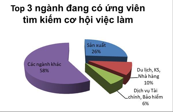tìm việc trực tuyến, Navigos Search, Covid-19, Career Support,