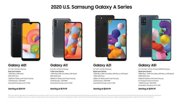 Danh sách và giá bán dành cho các mẫu Galaxy A 2020