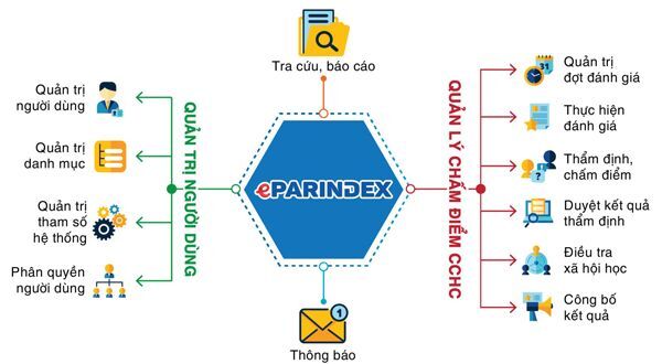 chính phủ điện tử, EFY Việt Nam, EFY, Sao Khuê 2020, EFY-ePARINDEX, cải cách thủ tục hành chính,