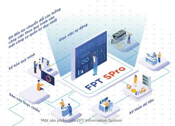 FPT IS, phần mềm quản trị doanh nghiệp, chuyển đổi số, FPT SPro, 