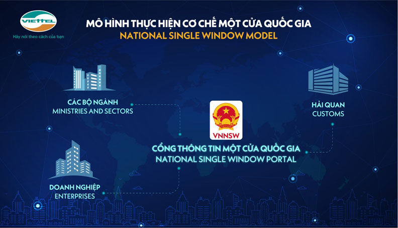 Hệ thống Một cửa quốc gia của Viettel giúp tiết kiệm 4,55 tỷ USD mỗi năm