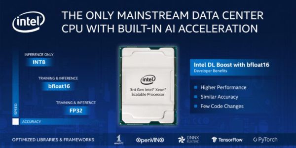 Intel giới thiệu nền tảng AI và phân tích độc đáo với bộ xử lý, bộ nhớ, lưu trữ và FPGA mới