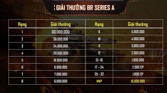 Chế độ thi đấu BR – Clan Top 1 Series A nhận thưởng 60 triệu VND
