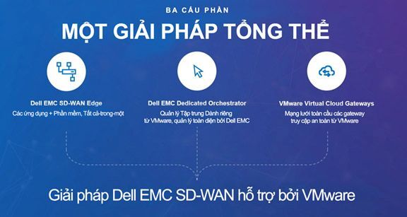 Hiện đại hóa mạng lưới với giải pháp đột phá SD-WAN từ Dell Technologies