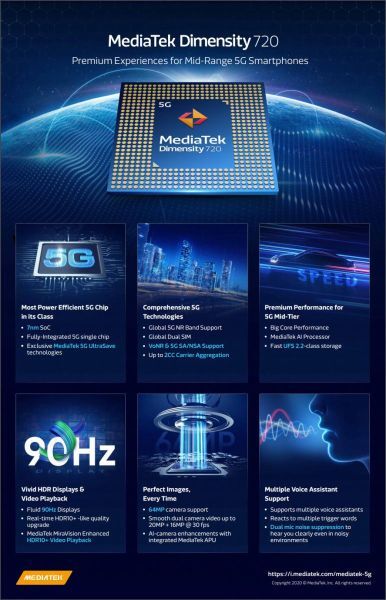 MediaTek đã công bố một chipset mới dành cho các điện thoại thông minh tầm trung đó là MediaTek Dimensity 720.
