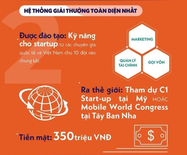 cuộc thi Viettel Advance Solutions Track (Tiền thân của Viet Solutions)