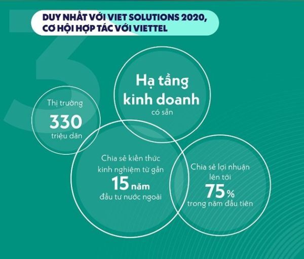 cuộc thi Viettel Advance Solutions Track (Tiền thân của Viet Solutions)