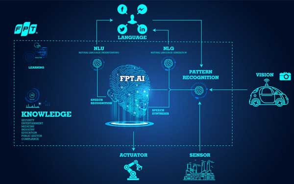 FPT.AI vô địch cuộc thi xử lý ngôn ngữ tự nhiên tại Nhật Bản