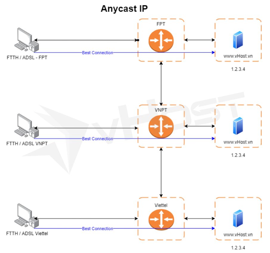 vHost ra mắt bộ ba giải pháp bảo mật hỗ trợ chuyển đổi số - ảnh 2