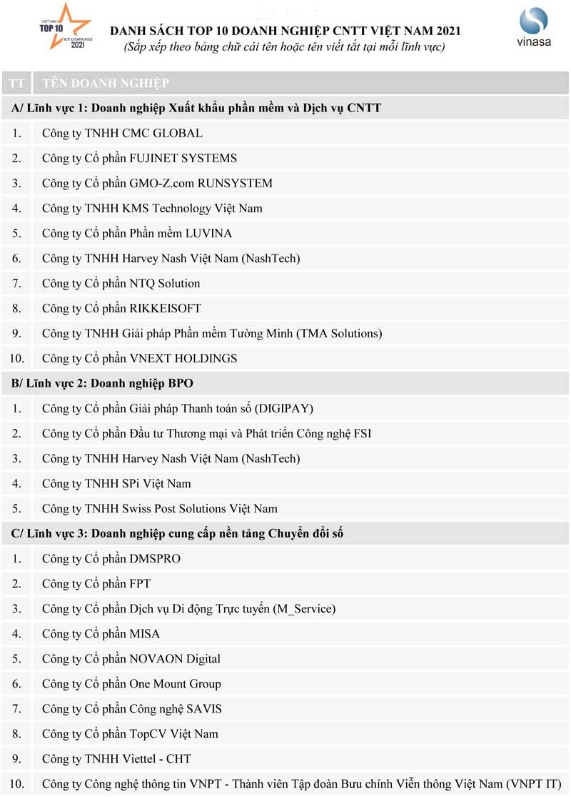 TOP 10 Doanh nghiệp ICT Việt Nam 2021