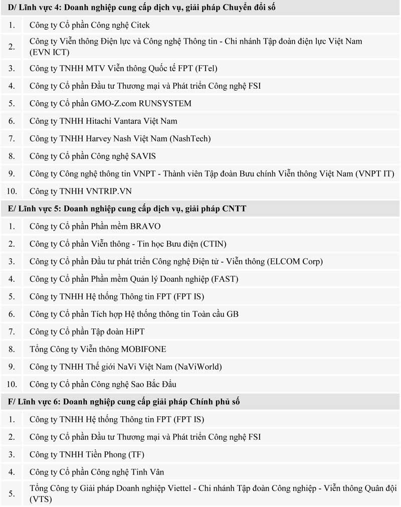 TOP 10 Doanh nghiệp ICT Việt Nam