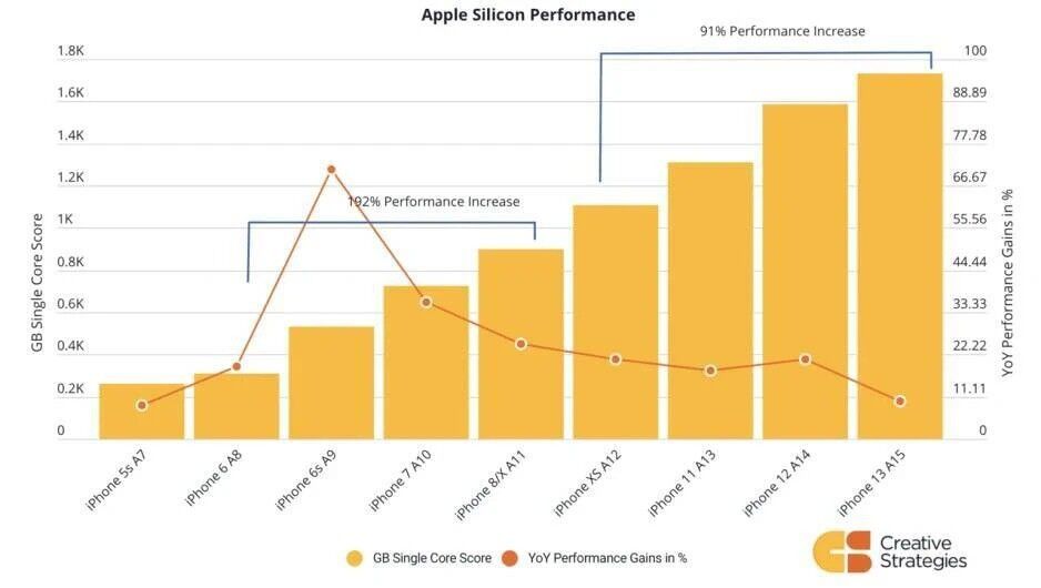 A16 Bionic của iPhone 14 có thể sử dụng công nghệ 4nm của TSMC ảnh 2