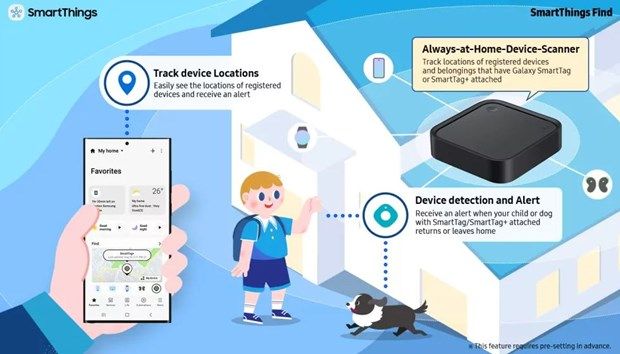 SmartThings Station