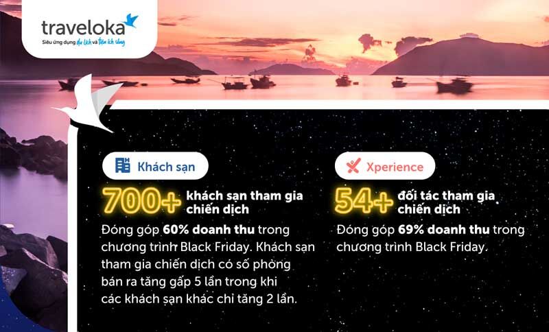 Chiến dịch Black Friday của Traveloka góp phần 
