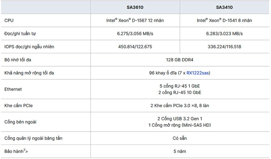 thiết bị lưu trữ SA3610 & SA3410