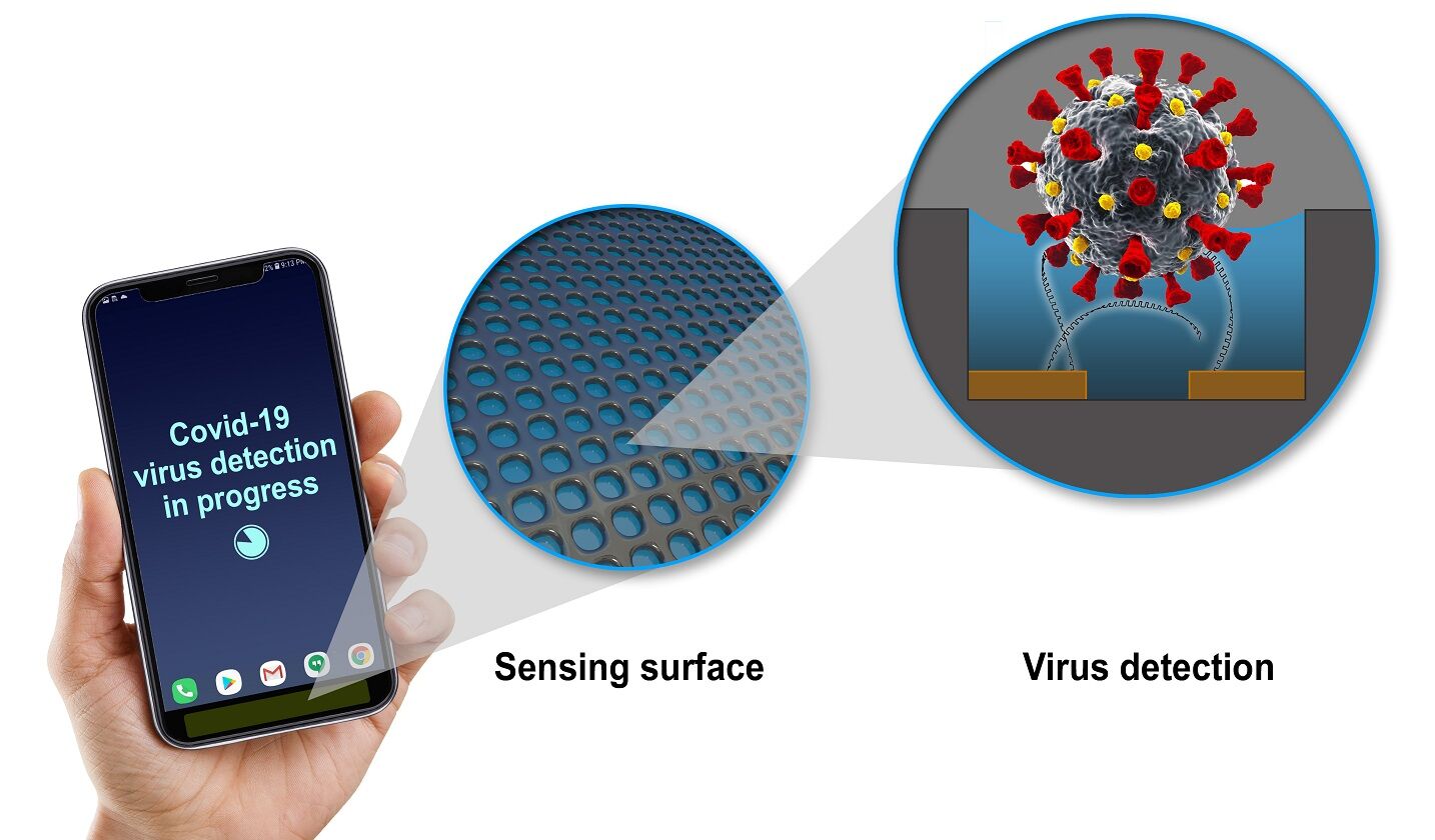 Công nghệ mới giúp phát hiện virus Covid-19 bằng smartphone