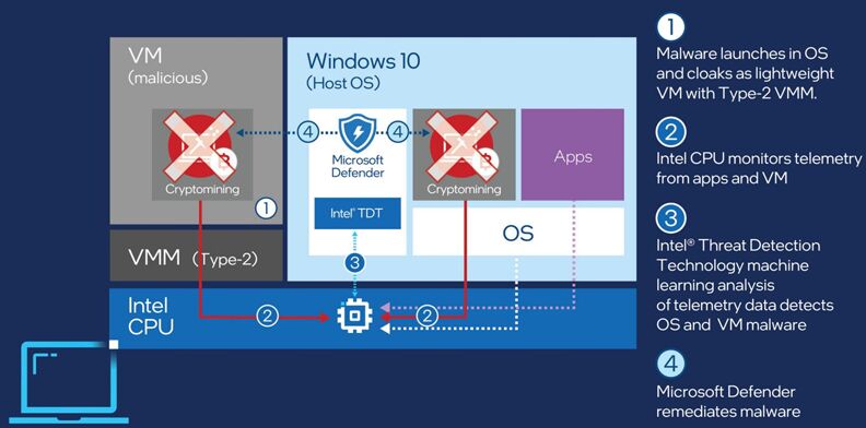 Microsoft Defender sẽ chặn phần mềm độc hại đào tiền điện tử