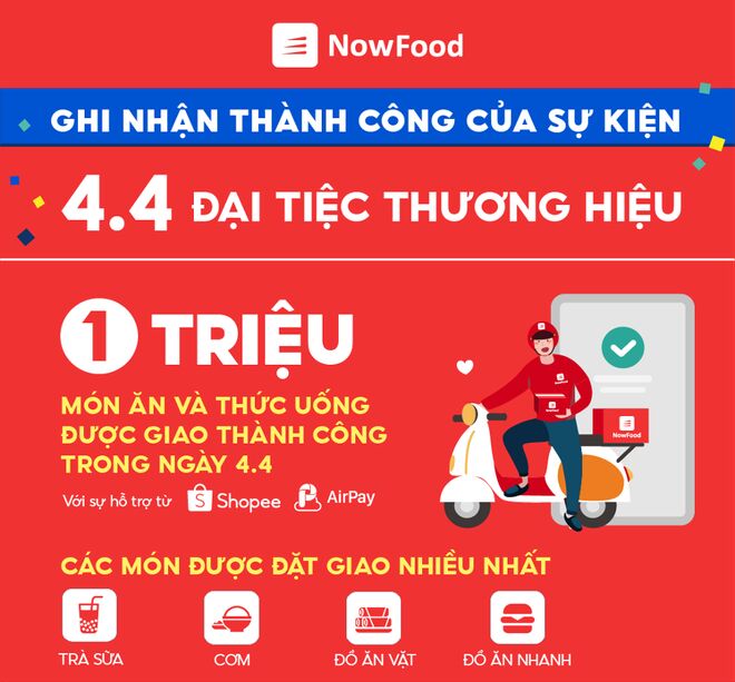 NowFood đạt gần 1 triệu món ăn và thức uống đặt mua trong ngày 4/4