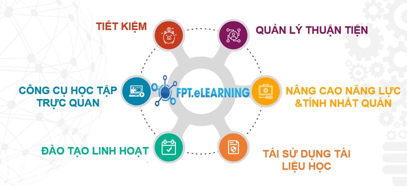 Nâng cấp “tài sản” quý giá nhất của mọi doanh nghiệp với giải pháp đào tạo toàn diện từ FPT IS