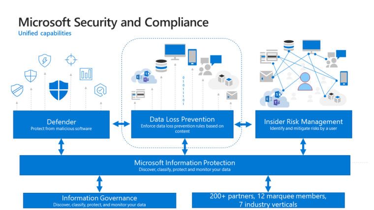 Tiện ích mở rộng Microsoft Compliance khả dụng cho Chrome