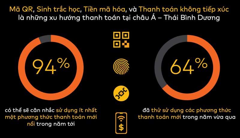 Đại dịch đã khiến thói quen chi tiêu của người dùng thay đổi như thế nào? 