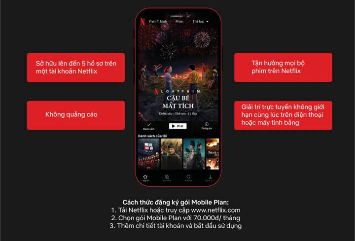 Netflix ra mắt gói dịch vụ Mobile Plan đến người dùng tại Việt Nam