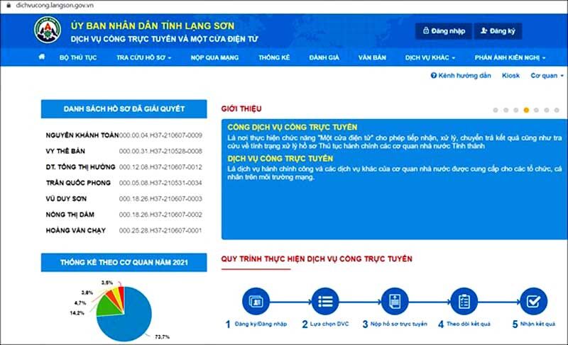Lạng Sơn đưa 100% dịch vụ công lên trực tuyến mức 4, 