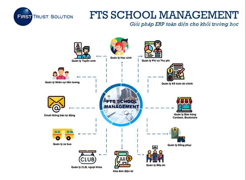 FTS School Management – đồng hành cùng lộ trình chuyển đổi số ngành giáo dục