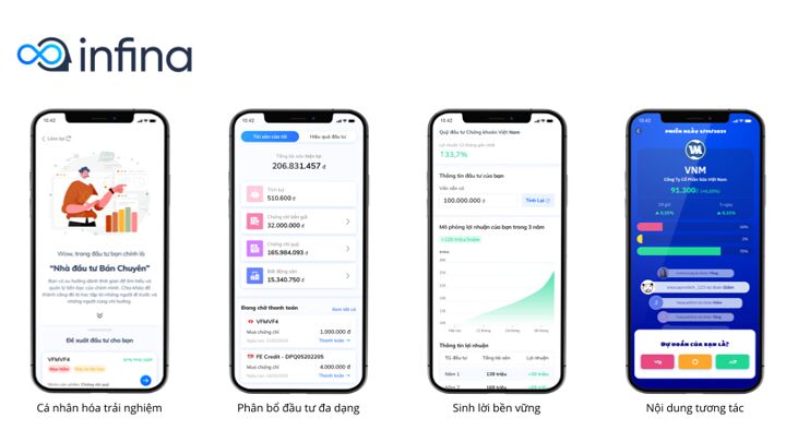 Ứng dụng đầu tư và tích lũy Infina gọi vốn được 2 triệu USD