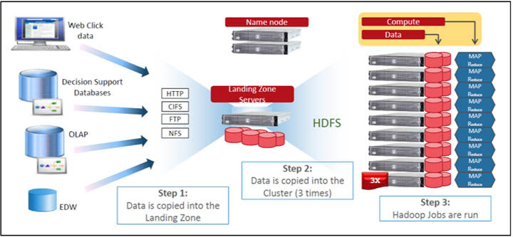 Bứt phá tiềm năng doanh nghiệp với Hồ Dữ Liệu cùng giải pháp của Dell EMC