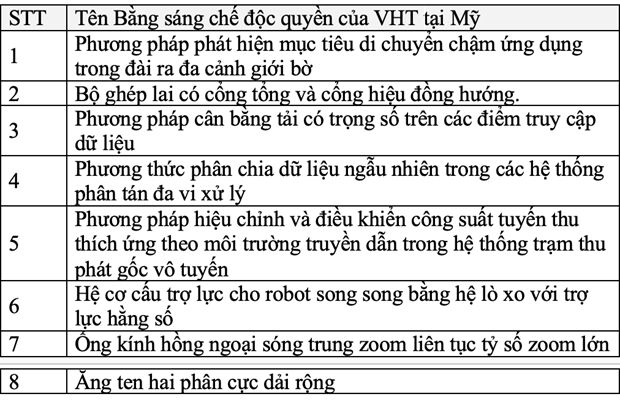 Viettel boi thu bang sang che cong nghe trong nam 2021 hinh anh 2