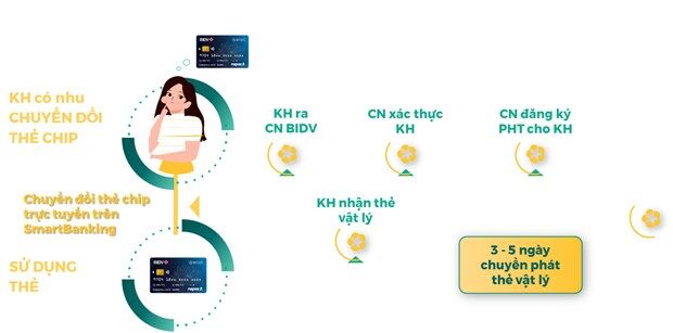 Ngân hàng BIDV nhận giải thưởng Chuyển đổi số Việt Nam năm 2022 hình ảnh 2 Ngan hang BIDV nhan giai thuong Chuyen doi so Viet Nam nam 2022 hinh anh 2