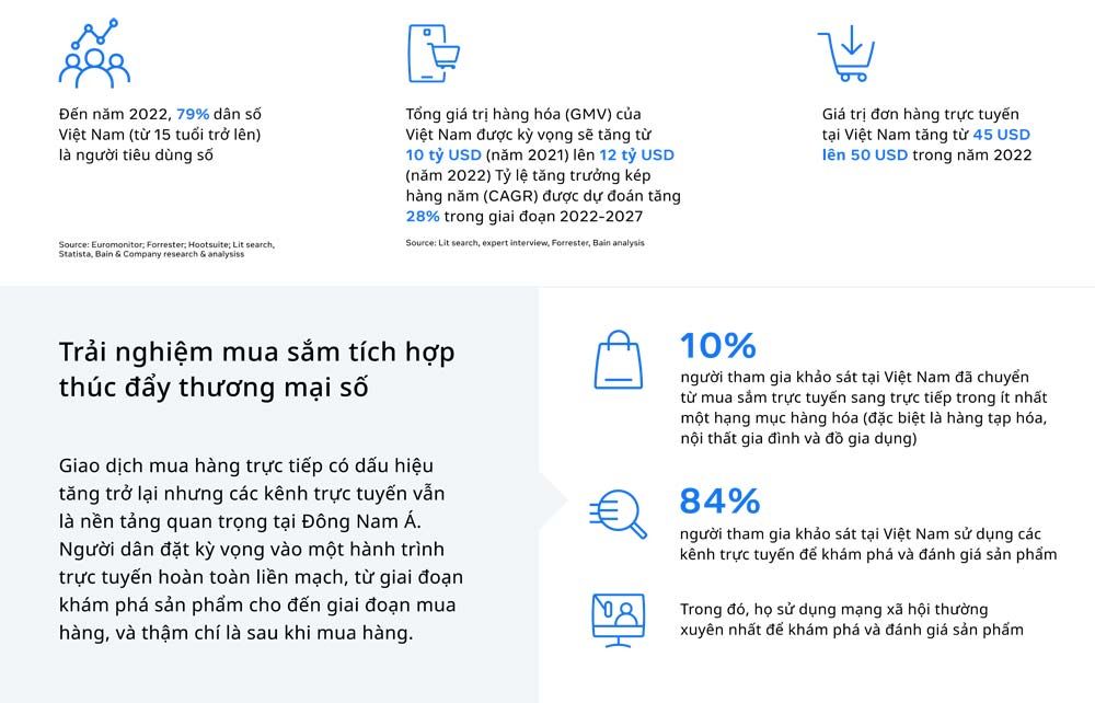 Báo cáo về Người tiêu dùng kỹ thuật số