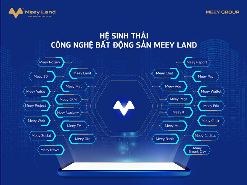 Meey Land tiên phong số hóa với chiến lược xây dựng Hệ sinh thái 26 sản phẩm công nghệ bất động sản