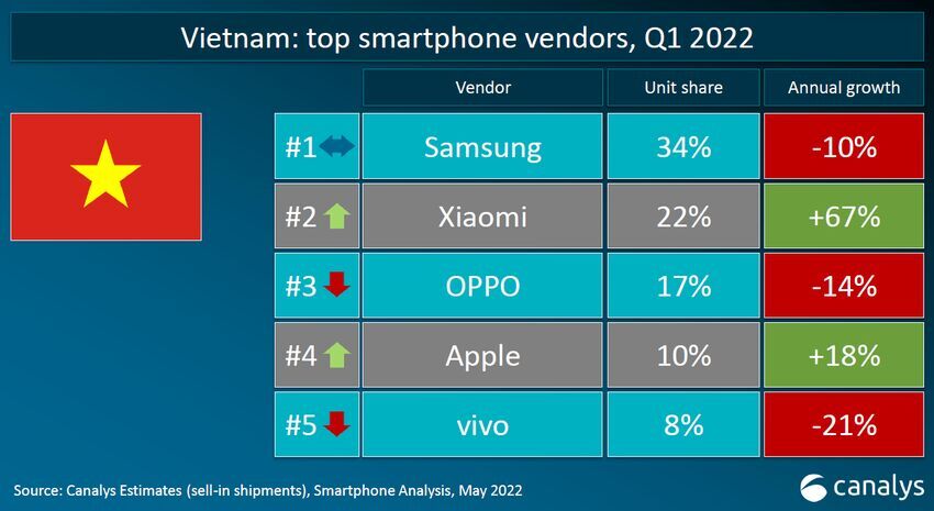 thong-ke-smartphone-5626.png